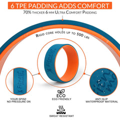 Fitness Mantra® Yoga Wheel For Men & Women| Backbends, Stretching, Exercise| Exercise Roller| Yoga Equipment| |Teal + Orange